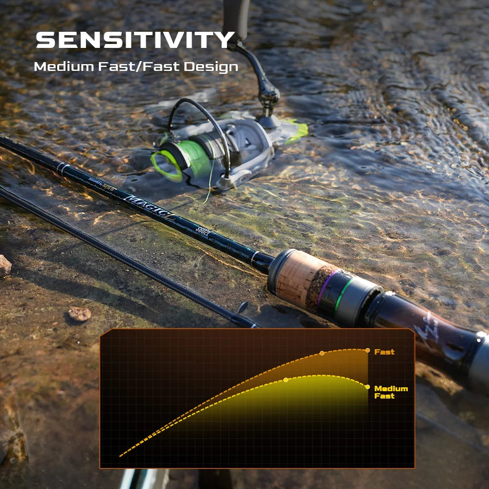 HANDING 78g Magic L Micro BFS Fishing Rod Carbon Fishing Rod Lure Weight 1-8g FUJI® O+A Guide Rings UL/L Casting Rod for Trout